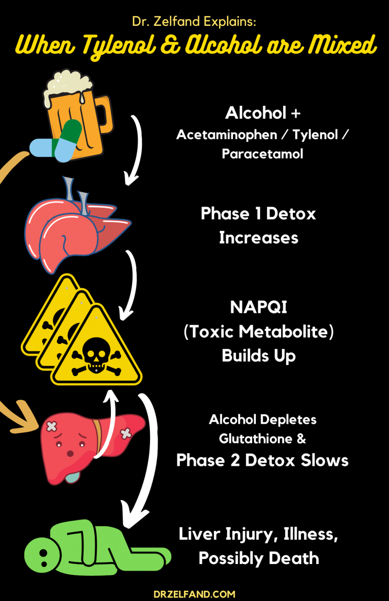 The Hangover Remedy That Can Kill You (Article + Video) Dr. Erica